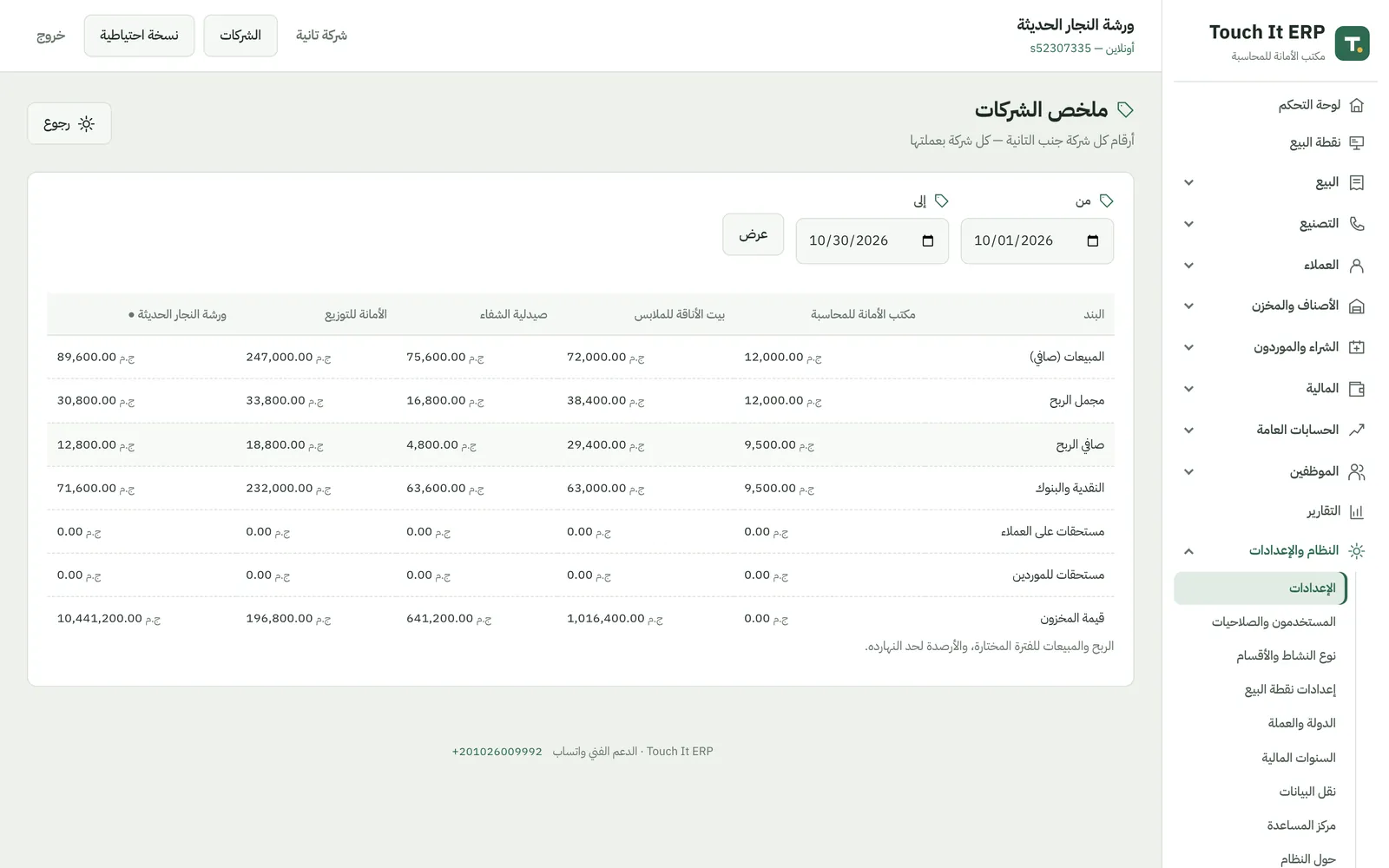 صفحة ملخص الشركات في برنامج مكتب المحاسبة: مبيعات وربح ونقدية كل شركة جنب بعض